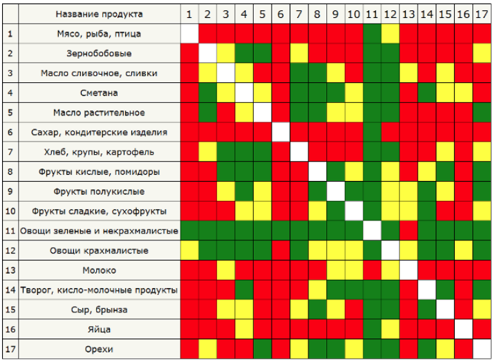http://info.totis.ua//images/tablica-productov.png